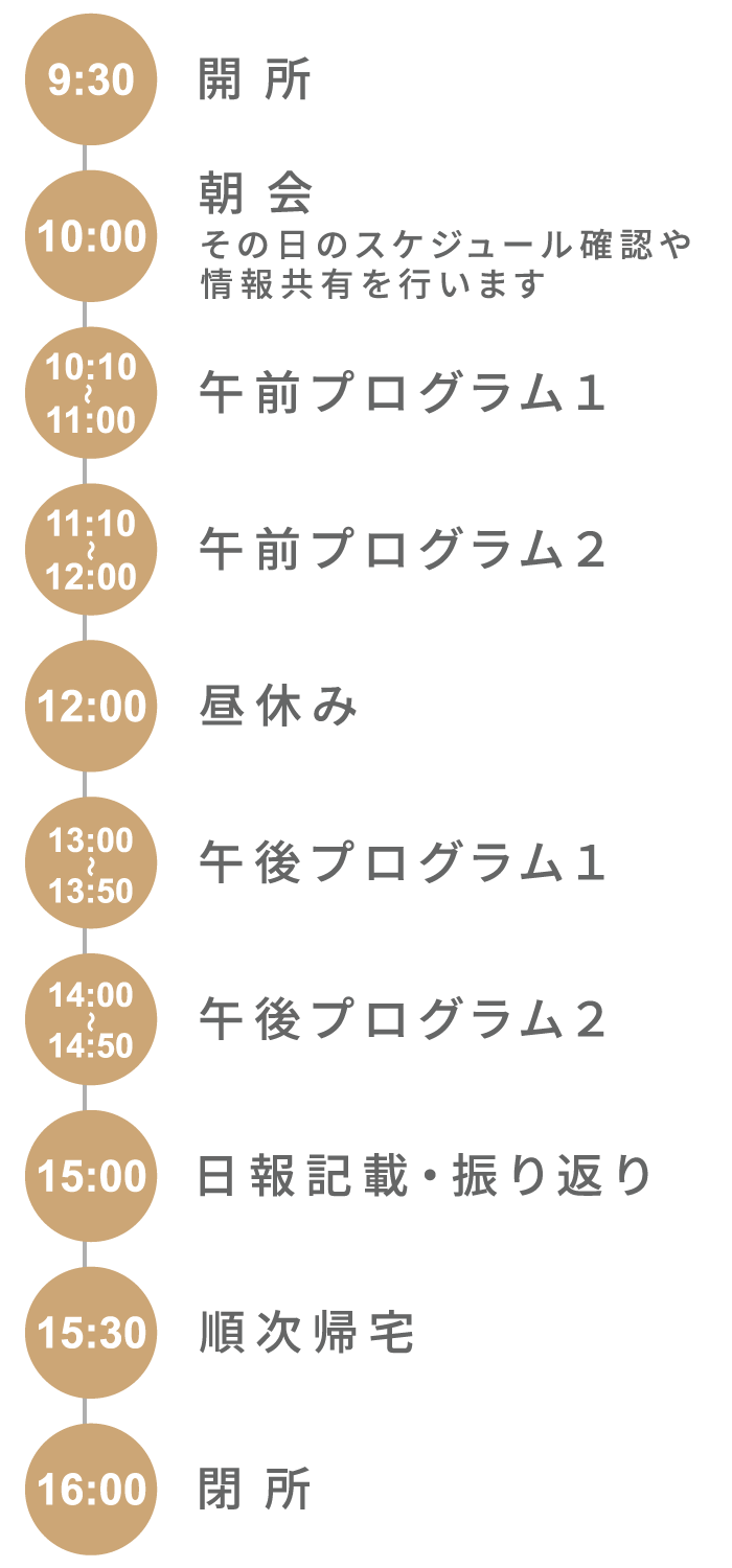 1日のスケジュール：朝会から始まり、午前プログラム・個人ワーク、昼休みを経て、午後プログラム・個人ワーク、報告書作成、フロア清掃・振り返り、夕会の後、順次帰宅